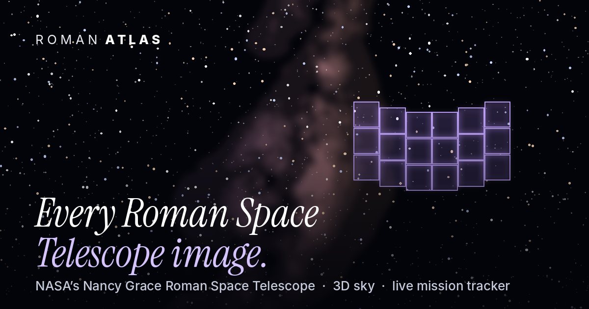 Roman Atlas: every Roman Space Telescope image, with Roman's 18-detector field of view over the Milky Way